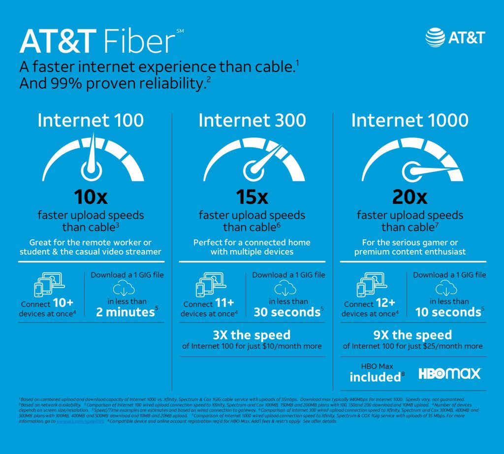 $60 Fiber Internet w/ 1 Gig Speeds!